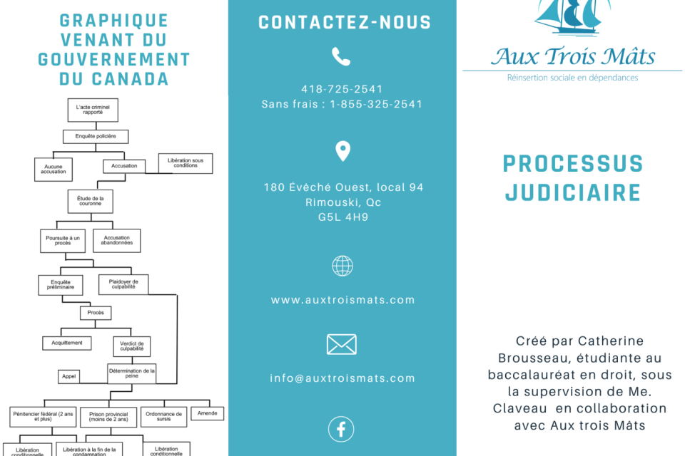 Processus judiciaire
